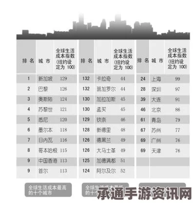 全球城市生活品质排名揭晓，上海与北京的生活品质解读及提升技巧
