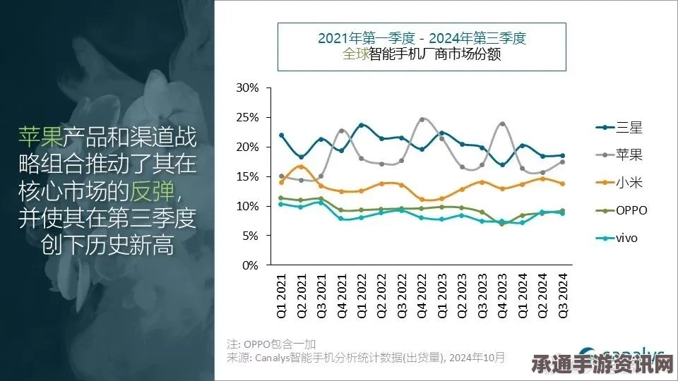 美媒观察，中国品牌崛起，苹果、三星面临挑战—智能手机新巨头的诞生与技巧方法解读