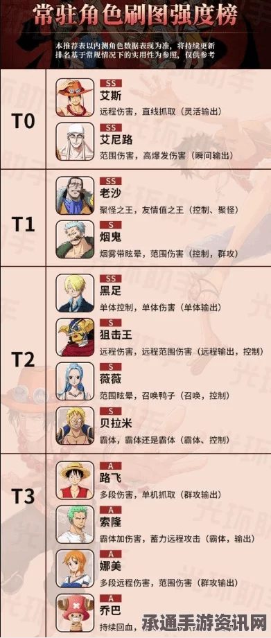 下一站江湖2，明尊教的位置及寻找技巧方法详解
