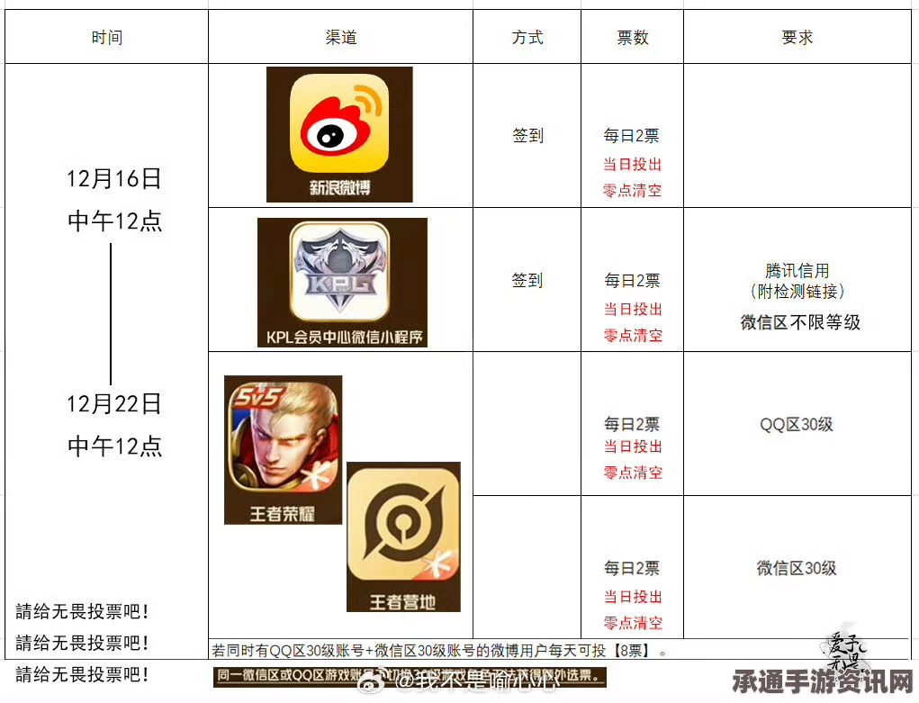 王者荣耀微信小程序组队限时活动攻略，玩转技巧与组队策略详解