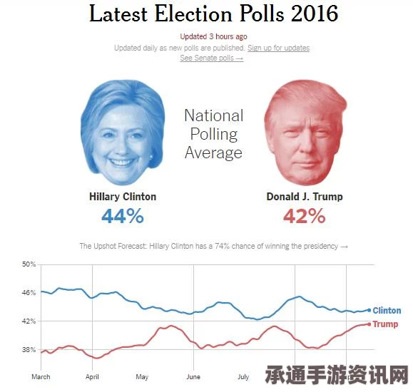 博雅公司聚焦美国大选选情，押注希拉里获胜的策略与技巧（附图）
