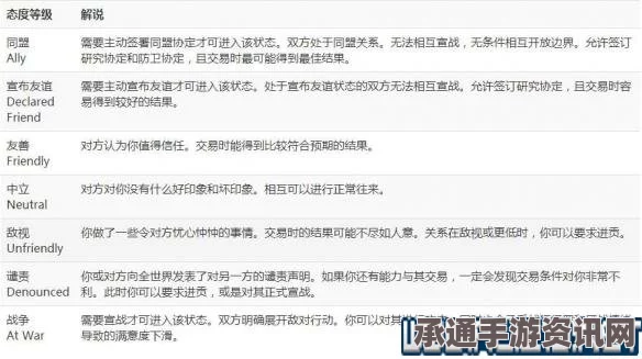 恶意不息洗点方法详解与技巧指南