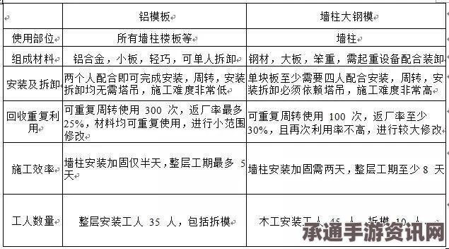 颂钟长鸣新手游玩要点介绍与技巧方法详解