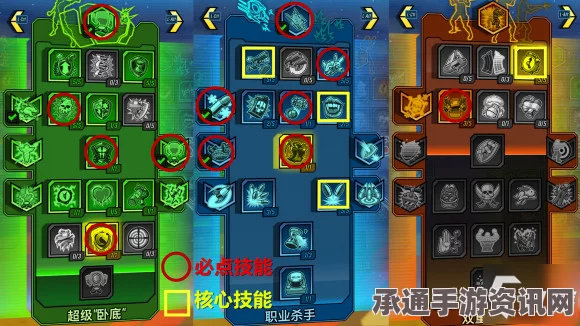 恶意不息弓箭手，终极玩法与技巧深度解析
