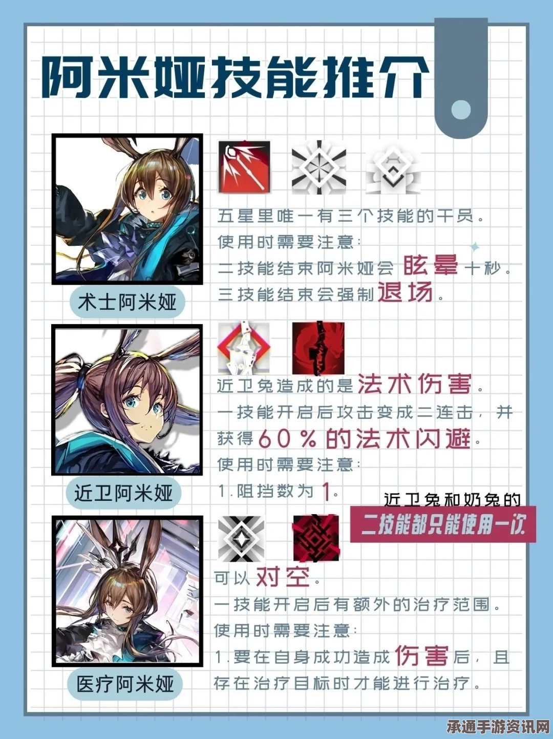 明日方舟阿米娅新升变解锁攻略，技巧与方法详解