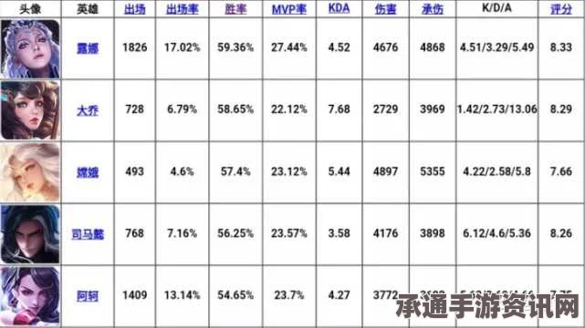 爆强王者荣耀账号解析，高性价比账号推荐及实战技巧分享