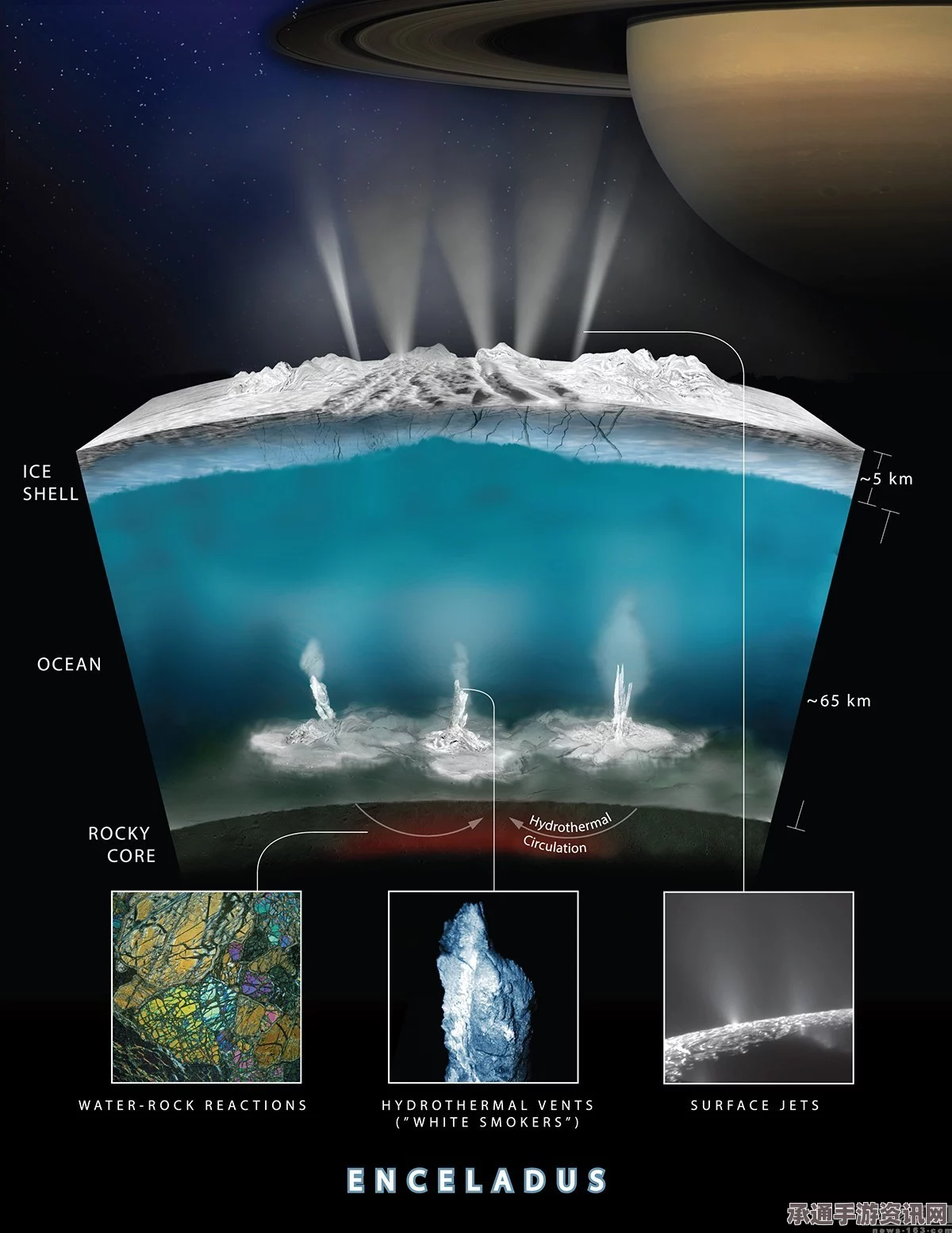 NASA揭示冥王星最大卫星的地下海洋历史，从液态到结冰的奥秘及其探索技巧方法