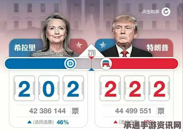 特朗普与希拉里，大选初选获胜的关键策略解析