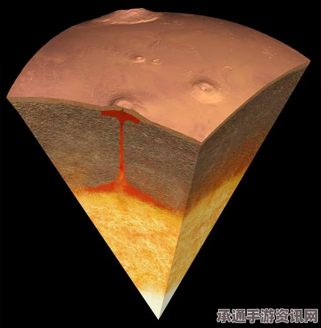 揭秘火星诺克提斯迷宫，层次分明的沉积带探索与解析攻略（附图详解）