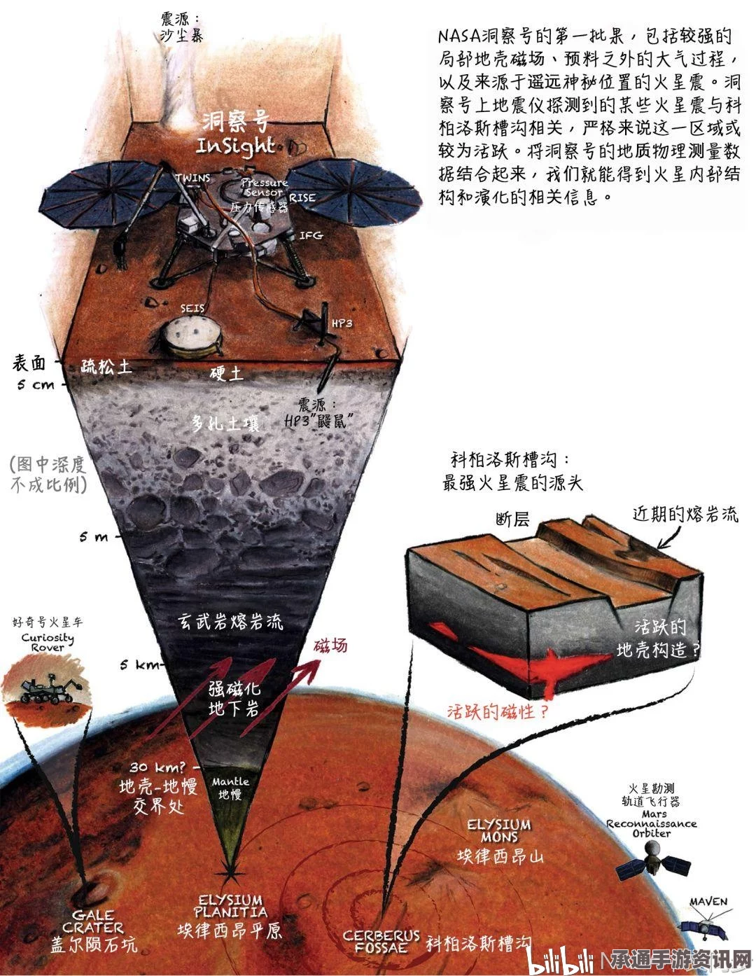 揭秘火星诺克提斯迷宫，层次分明的沉积带与技巧方法解析（附图）