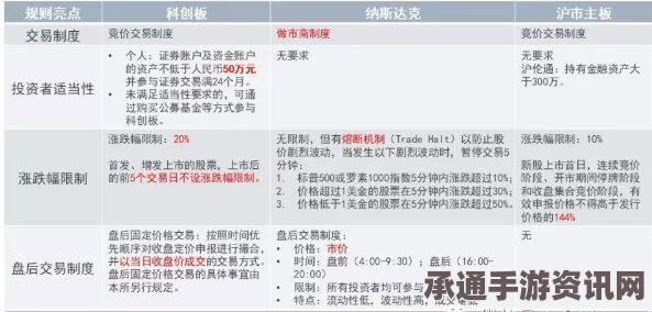 印蒂卡上线时间揭秘，深度解读上线流程及技巧方法