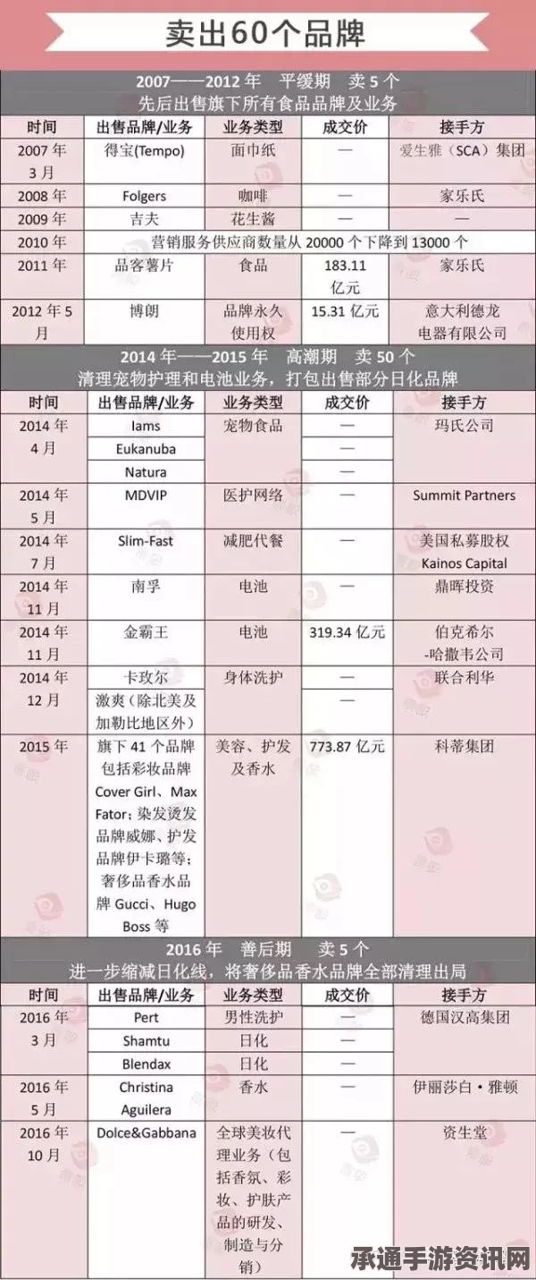 宝洁公司重塑中国市场战略定位的策略与技巧探究