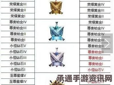王者荣耀S8赛季奖励皮肤预测详解及新段位继承规则解读攻略