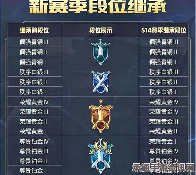 王者荣耀S8赛季奖励皮肤预测与技巧方法详解，新段位继承规则解读