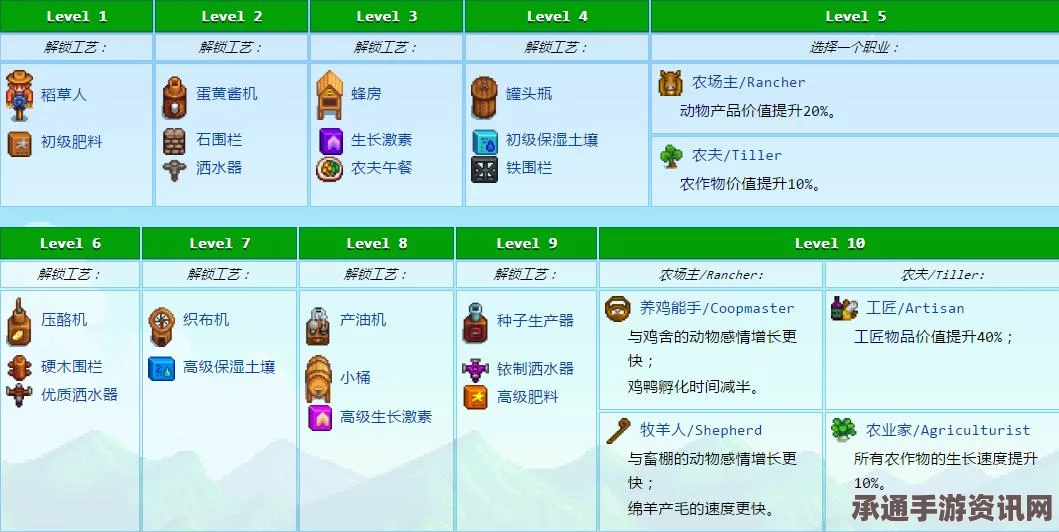 星露谷物物品代码详解，识别与寻找物品代码ID指南
