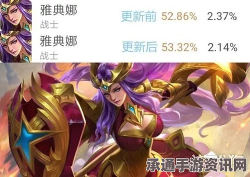 王者荣耀4月18日更新解析，雅典娜与牛魔王的降价及技巧方法详解
