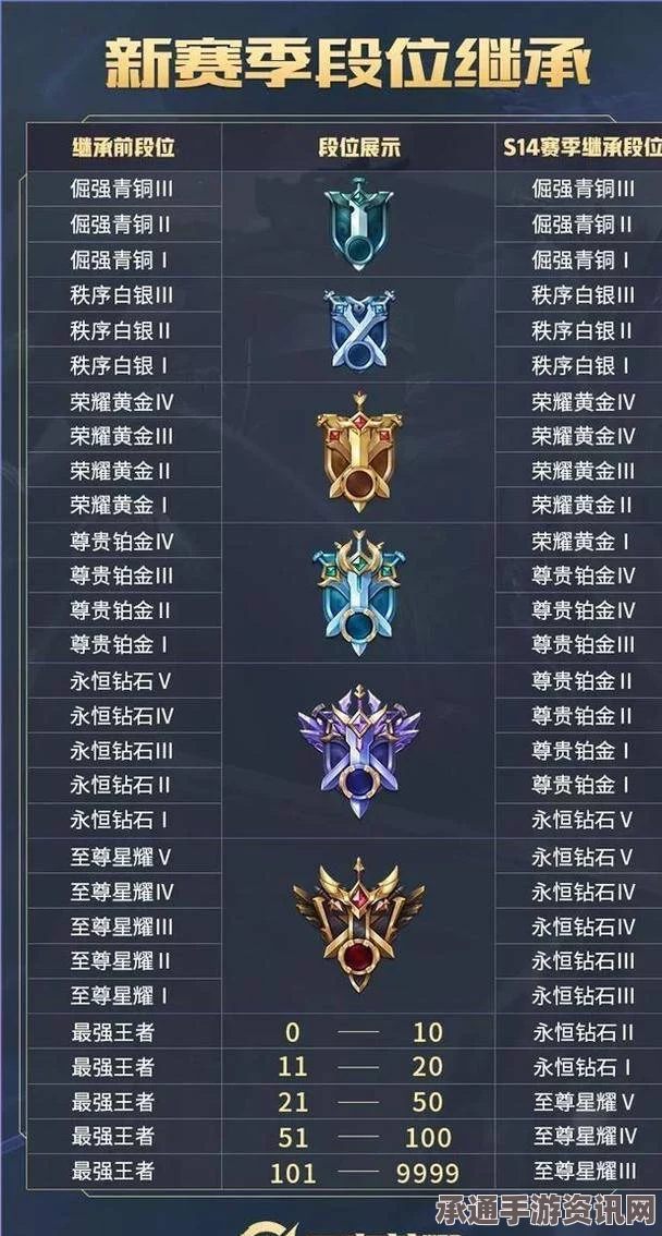 王者荣耀排位系统详解及新增段位介绍，技巧方法与常见问题解答