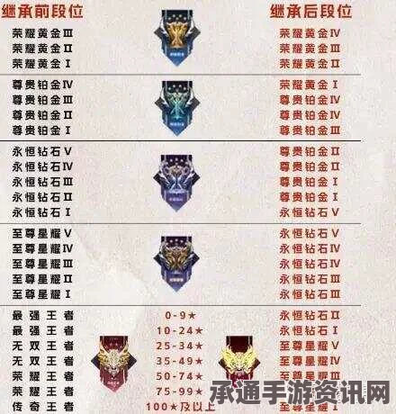 王者荣耀排位系统详解及新增段位介绍，技巧方法与常见问题解答
