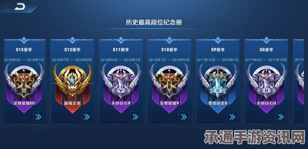 王者荣耀晋级王者段位攻略，快速晋级技巧与方法大分享