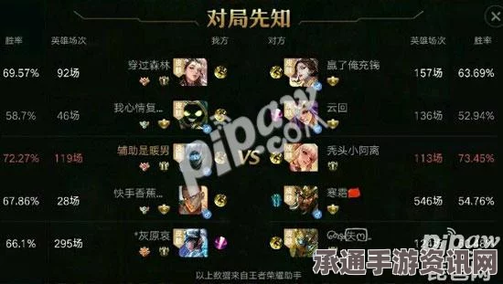 王者荣耀对局预先知晓助手使用指南及技巧详解