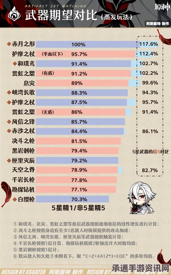 原神，阿蕾奇诺最佳配队策略与仆人阵容搭配指南解析
