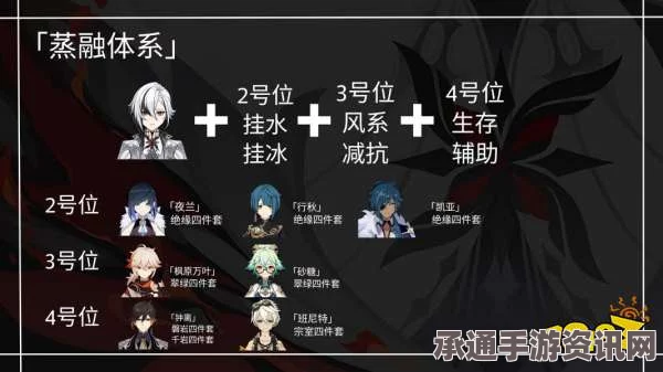 原神仆人阵容搭配指南，阿蕾奇诺的最佳配队策略与技巧解析
