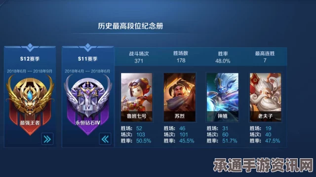 王者荣耀排位赛调整深度解析，钻石段位策略与技巧探讨