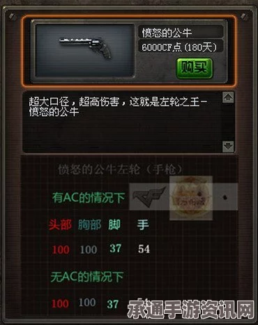 CF左轮手枪大盘点，性能、技巧与选择指南