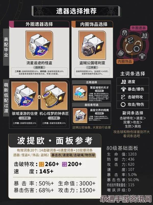 崩坏星穹铁道波提欧遗器搭配指南，推荐与技巧全面解析