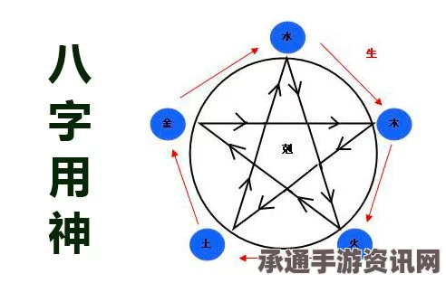 原神振晶的应用研究与气体流向偏转攻略详解，首日挑战技巧指南