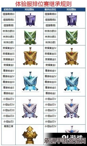 王者荣耀S7排位赛全新规则解析，大段位挑战与实战攻略详解