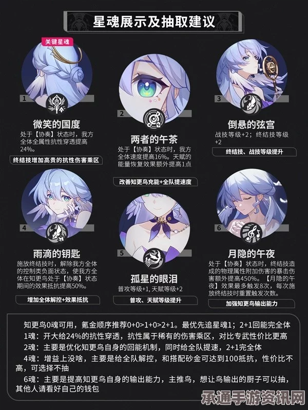 崩坏星穹铁道，知更鸟角色机制深度解析与攻略技巧