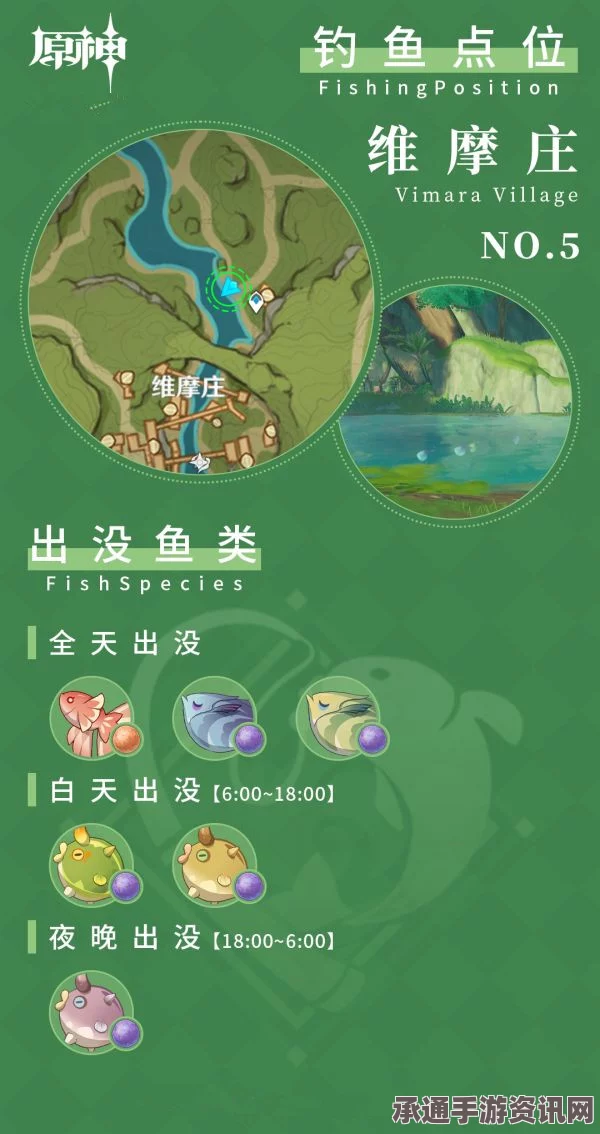 原神4.6版本钓鱼攻略，新增钓鱼点详解与技巧分享