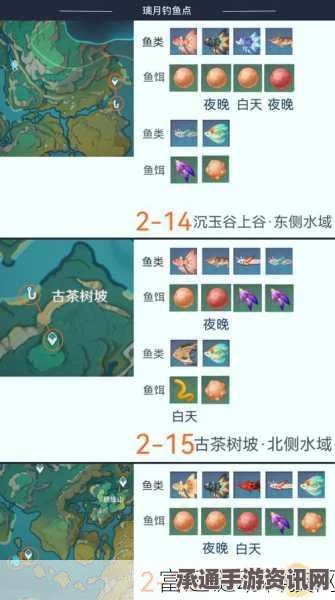 原神4.6版本新增钓鱼点详解及技巧方法