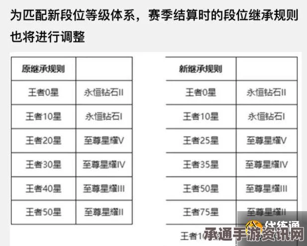 王者荣耀S8赛季段位继承详解，策略与技巧助你晋级顶级区域