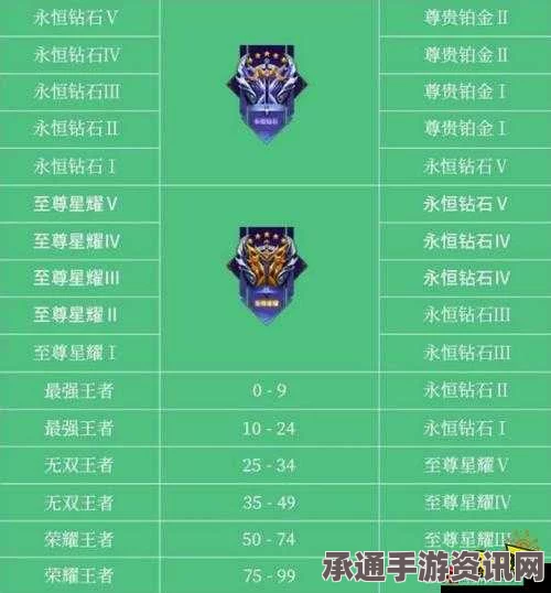 王者荣耀S8赛季段位继承规则详解，初中高顶级区域段位继承策略与技巧方法