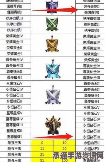 王者荣耀S8赛季段位继承规则详解，初中高顶级区域段位继承策略与技巧方法