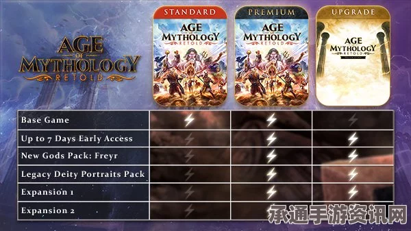 神话时代，重述版游戏开发公司深度解析—探索技巧与方法