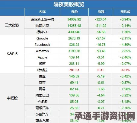 美股交易指南，总统日休市及交易技巧解析