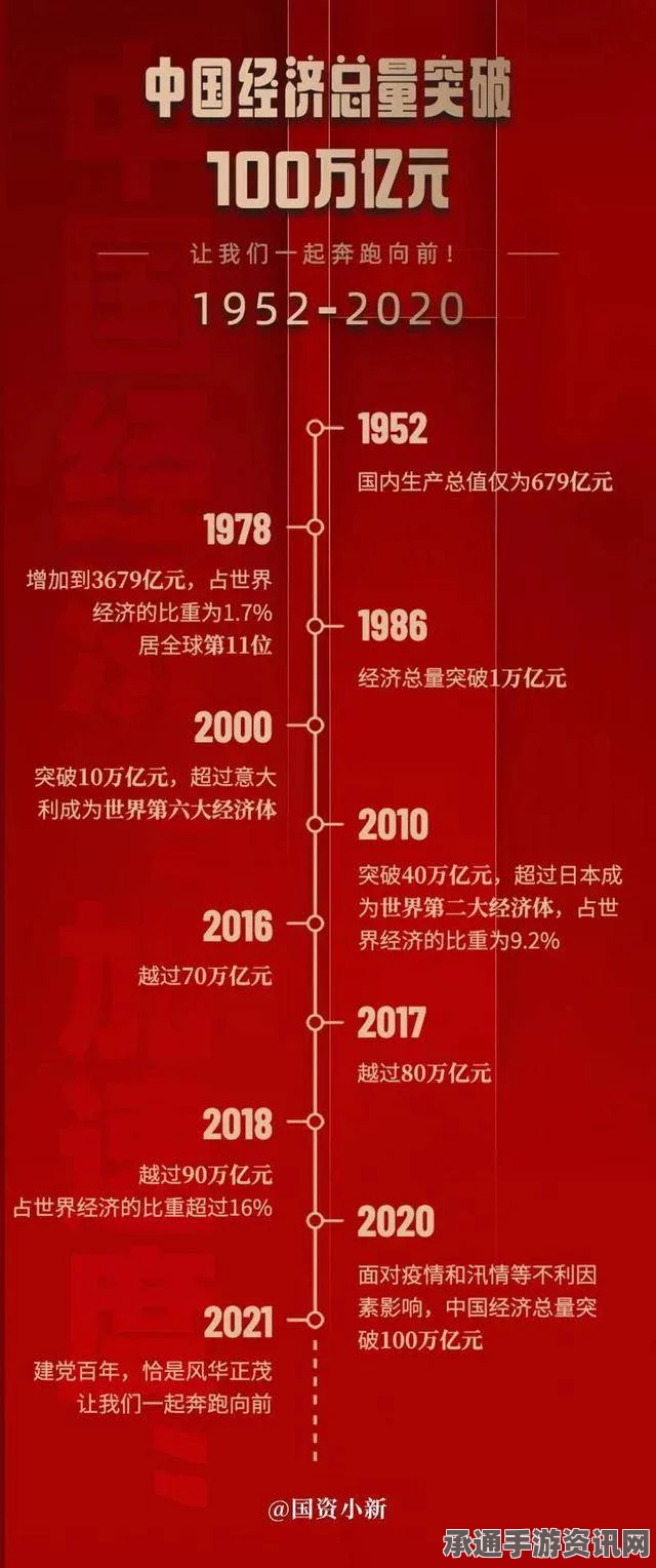 外媒眼中的中国，位列世界顶尖经济体行列的崛起之路与技巧方法解析