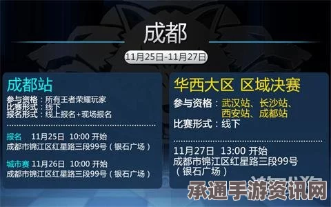 王者荣耀城市赛华西赛区第二周海选，赛事前瞻与技巧方法全解析