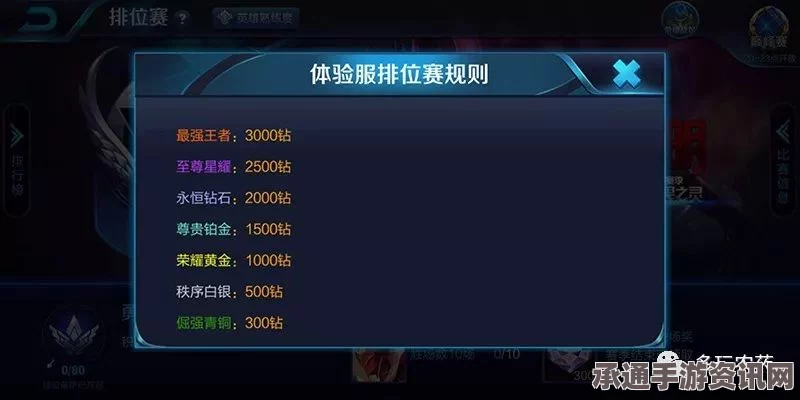 王者荣耀英雄调整前瞻，应对策略与技巧解析