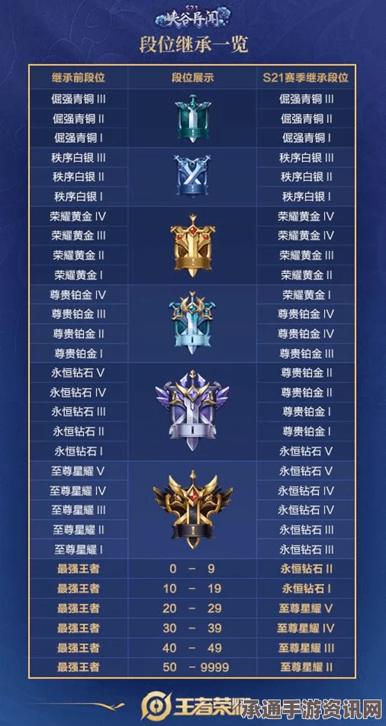 王者荣耀近期英雄调整预测及应对技巧
