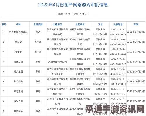 揭秘2024年4月国产游戏版号审批，过审名单与技巧解析