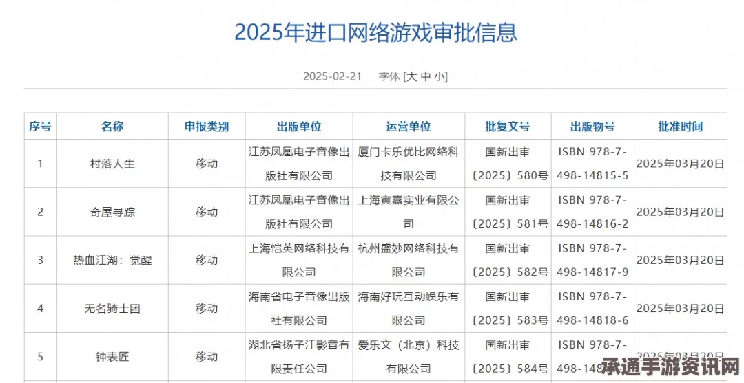 揭秘2024年4月国产游戏版号审批，过审名单与技巧解析
