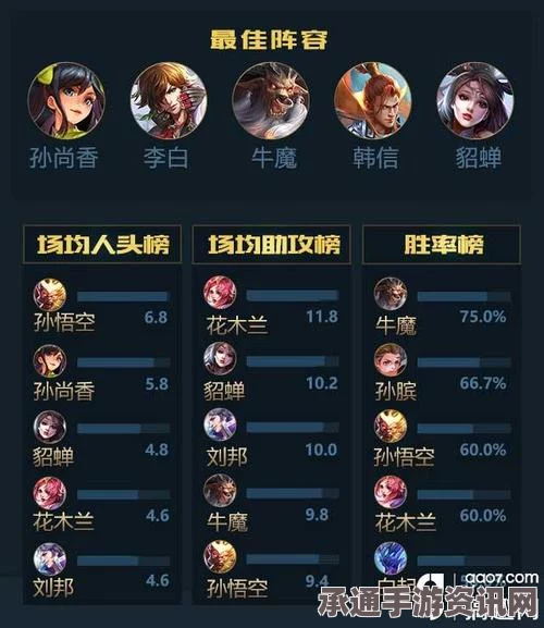 王者荣耀每周王者战报观看指南及技巧方法详解
