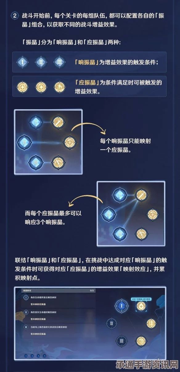 原神振晶活动攻略，应用解析与玩法技巧指南