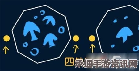 Pneumata的魅力，特色内容、技巧方法深度解析