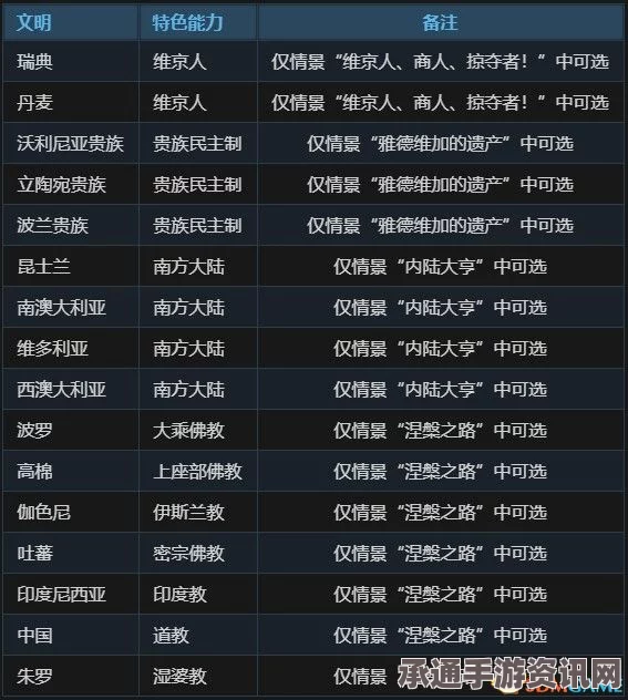 Pneumata的魅力与特色内容，技巧方法详解