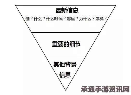 Pneumata的魅力与特色内容，技巧方法详解